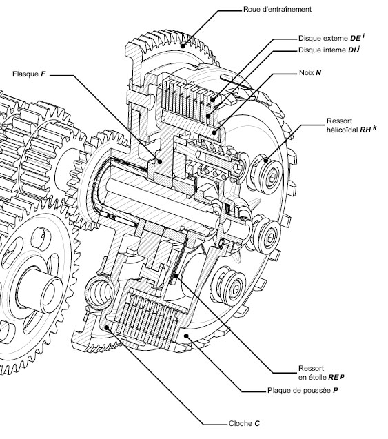 EmbrayageSIB2006.jpg