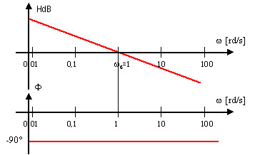 integrateur1Bode.jpg