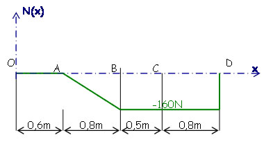 pb3numeriquerep1.jpg