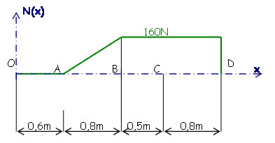 pb3numeriquerep2.jpg