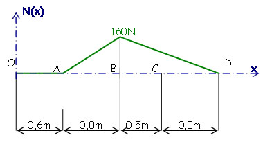 pb3numeriquerep3.jpg