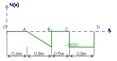 pb3numeriquerep4.jpg