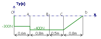 pb3numeriquerep5.jpg