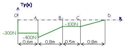 pb3numeriquerep6.jpg