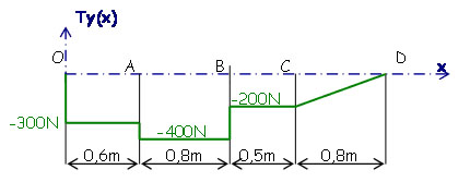pb3numeriquerep7.jpg