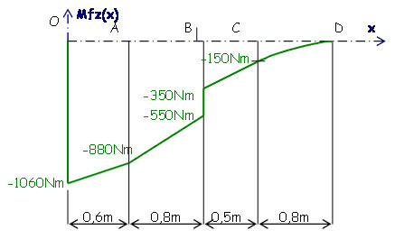 pb3numeriquerep9.jpg