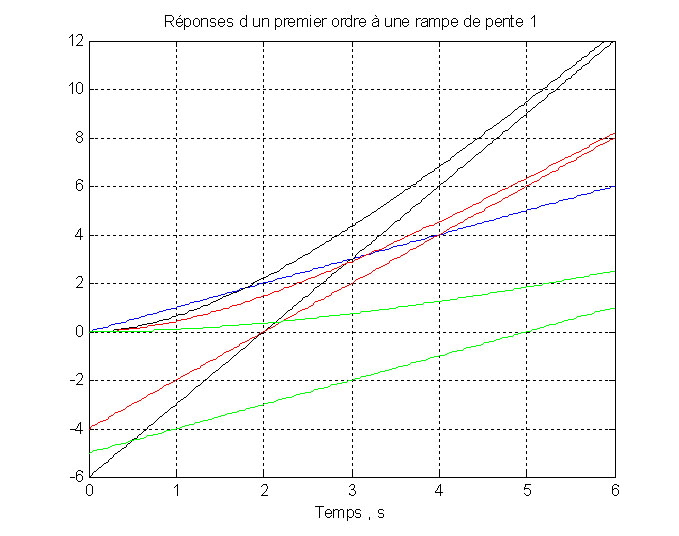 reponserampe3premierordre reponserampe3premierordre.jpg